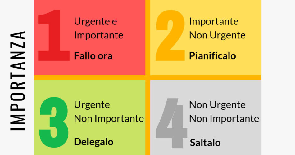 urgenza-o-importanza-matrice