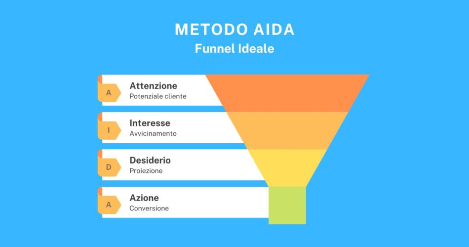 metodo-aida-muza